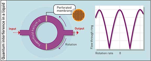 Flowing liquid revealed as quantum wave