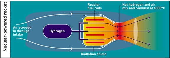 NASA considers nuclear boosters for space rockets