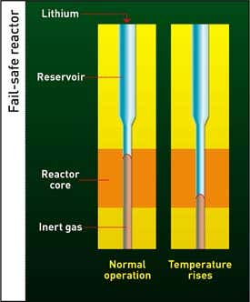 Mini nuclear reactor could power apartment blocks