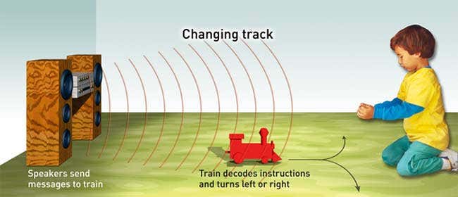 TV sounds can hide machine instructions