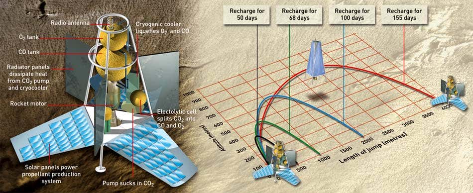 Martian rover could make its own fuel