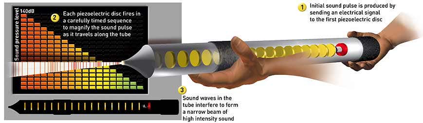 Pentagon considers ear-blasting anti-hijack gun