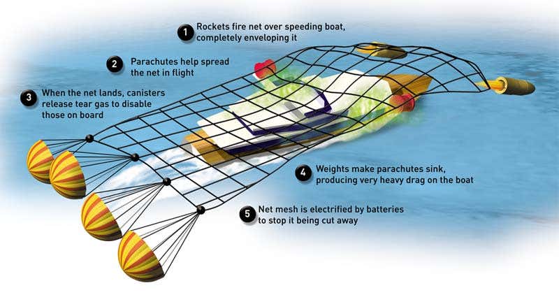 Rocket-propelled dragnet takes aim at drug smugglers