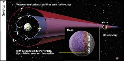 Astronomers plan telescope on Moon