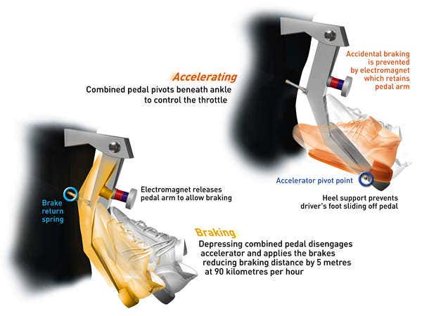 Combined accelerator and brake pedal could save lives