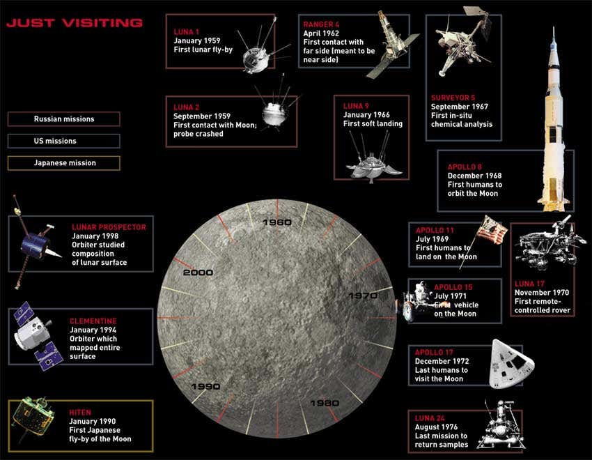 New Scientist. Science news and long reads from expert journalists, covering developments in science, technology, health and the environment on the website and the magazine.