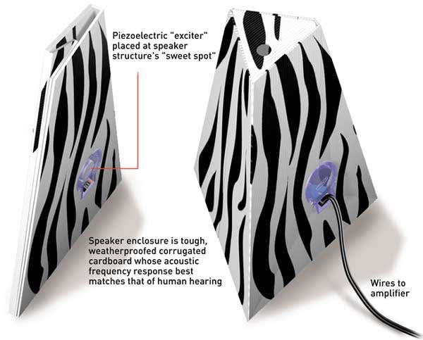 Collapsible cardboard speakers unveiled