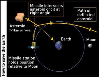 Space-based missiles could save the world