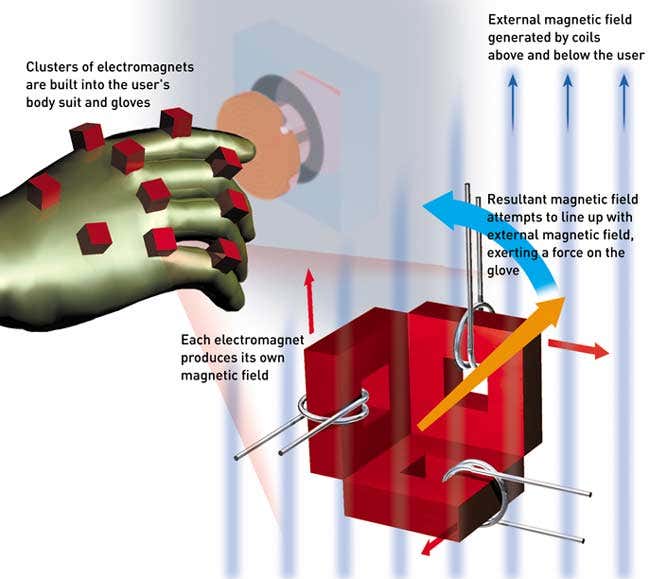 Virtual-reality body suit planned for pilots