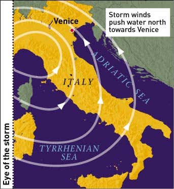 Fears over Venice dams recede