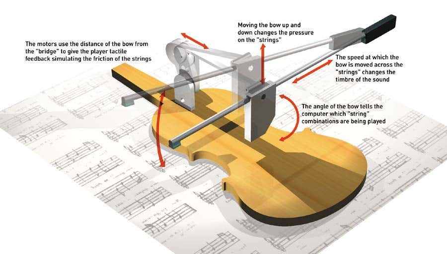Stringless violin to bring feeling to computer music