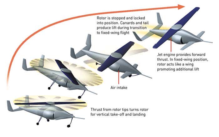 Helicopter-plane hybrid ready for take-off