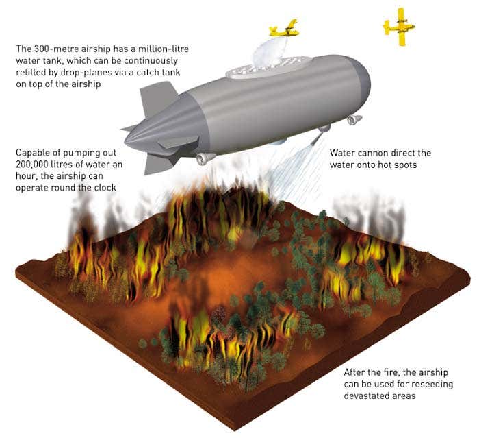 Gigantic airships aim to damp forest fires
