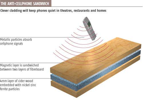 Magnetic wood blocks mobile phone signals