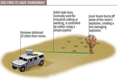 Laser-armed Humvee to blast mines