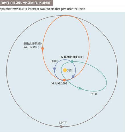 New Scientist. Science news and long reads from expert journalists, covering developments in science, technology, health and the environment on the website and the magazine.