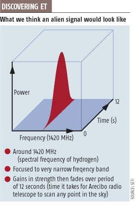 Synchronicity is key to hearing ET