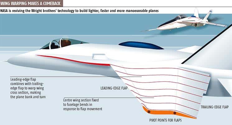 Supersonic test plane uses 'wing warping'