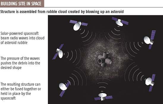 Radio waves could construct buildings in space