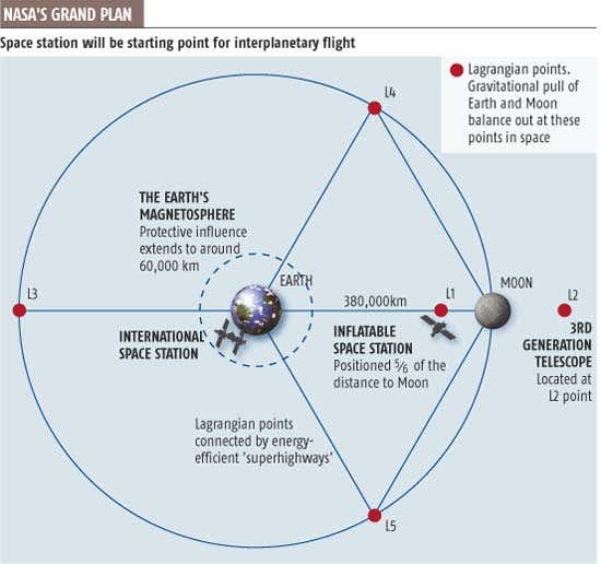 NASA prepares to boldly go