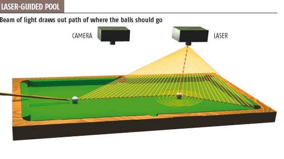 Magic pool table creates wizard potters