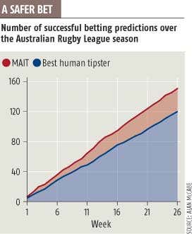 Software gambler takes on the tipsters