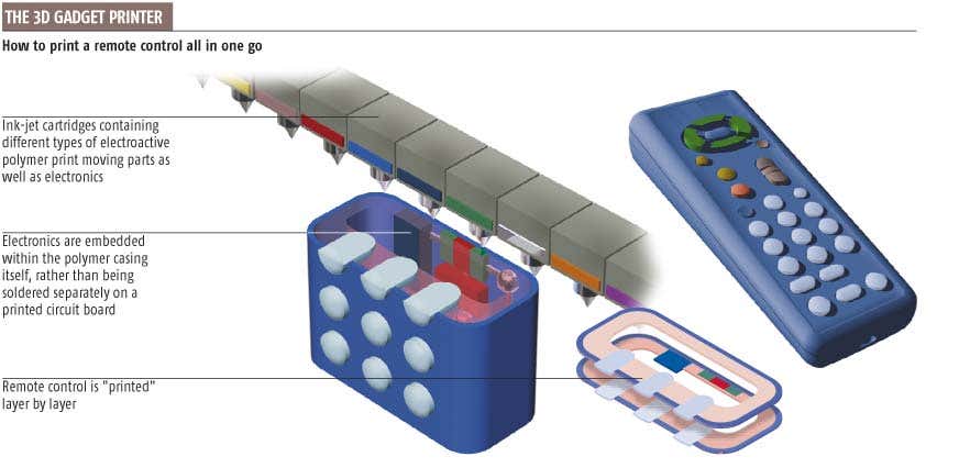 'Gadget printer' promises industrial revolution
