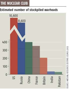 Nuclear smugglers face neutron test