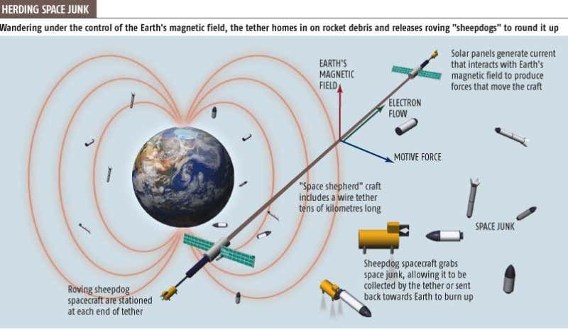 New Scientist. Science news and long reads from expert journalists, covering developments in science, technology, health and the environment on the website and the magazine.