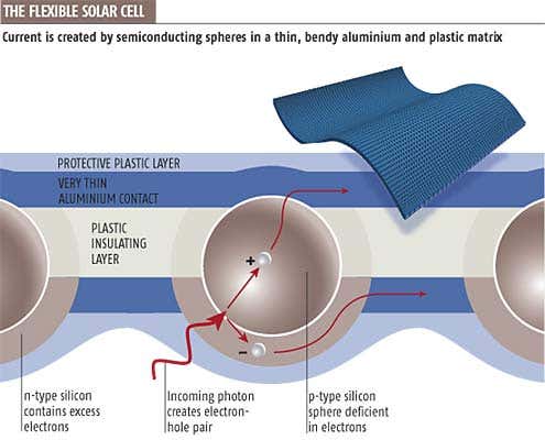 New Scientist. Science news and long reads from expert journalists, covering developments in science, technology, health and the environment on the website and the magazine.
