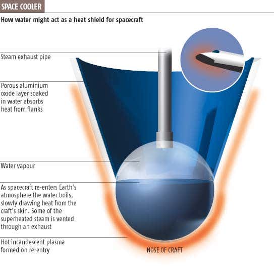 Water could replace spacecraft heat shield tiles