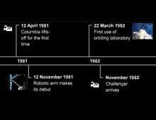 Is shuttle heading for the scrap heap?