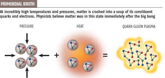 Big Bang 'soup recipe' confirmed