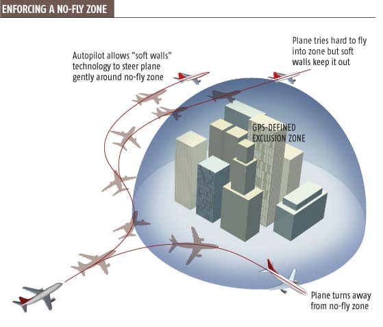 'Soft walls' will keep hijacked planes at bay