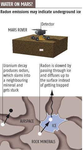 Radon leaks could reveal water on Mars