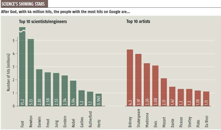 New Scientist. Science news and long reads from expert journalists, covering developments in science, technology, health and the environment on the website and the magazine.