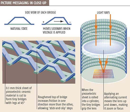 Origami helps cellphone cameras to focus