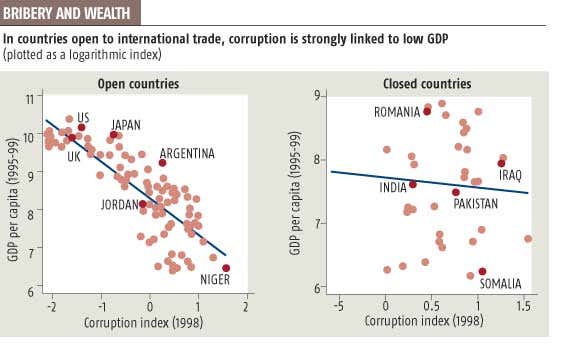 Free markets can hit economic growth