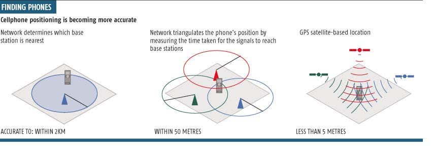 Cellphone positioning finds its place