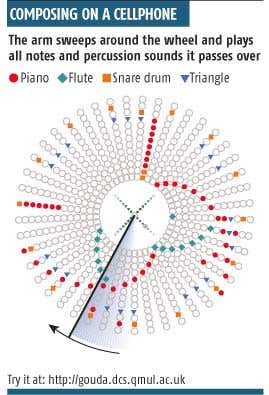 Cellphone software allows a musical jam