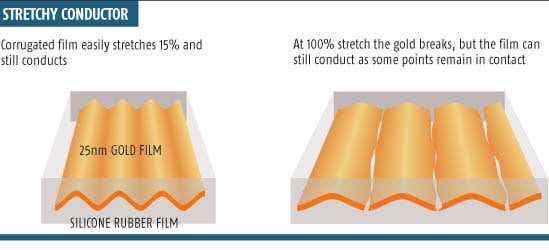 Robot skin stretches to the task