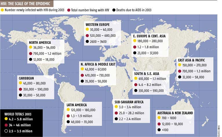 WHO accused of huge HIV blunder
