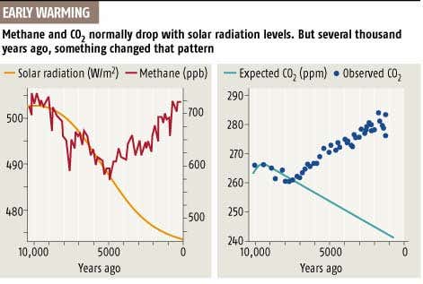 New Scientist. Science news and long reads from expert journalists, covering developments in science, technology, health and the environment on the website and the magazine.