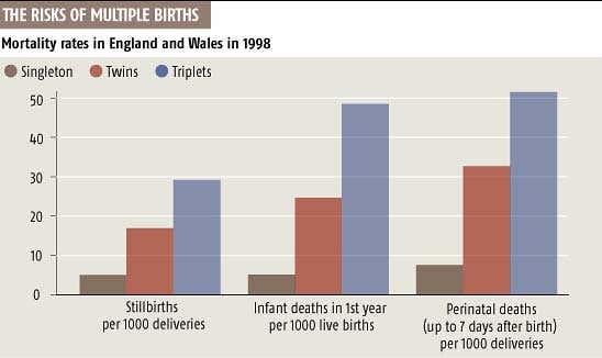 One is magic number for IVF clinics