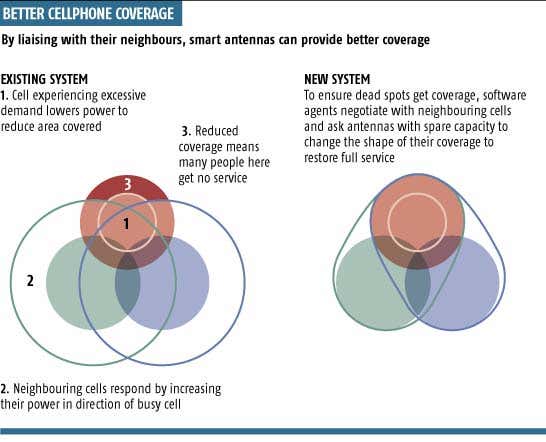 Smart cellphone antennas boost coverage