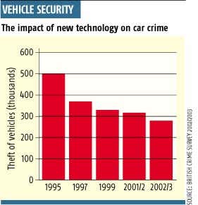 Car thieves could be stopped remotely