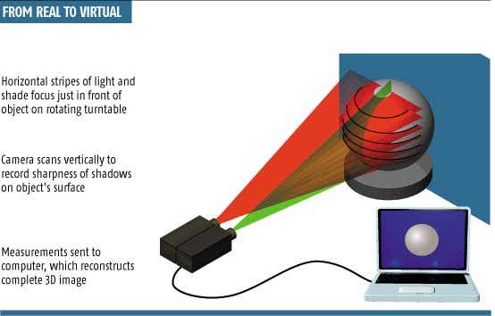Cheap 3D scanner nearing the desktop