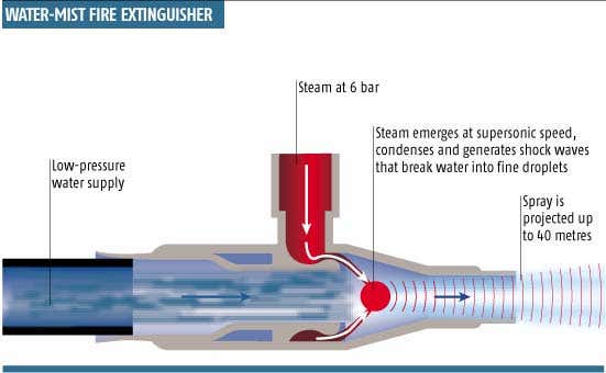 Fighting fire with a steam machine