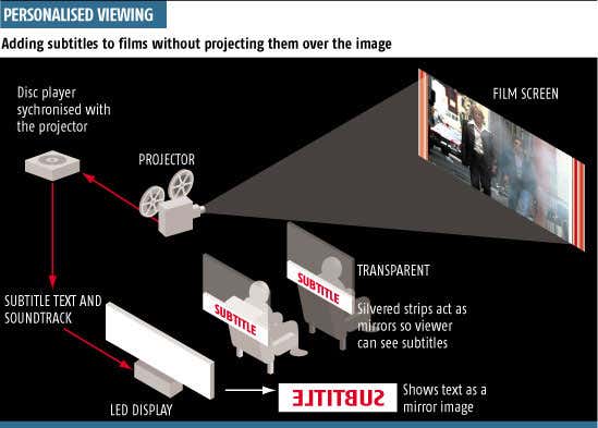 Coming soon: seat by seat subtitles