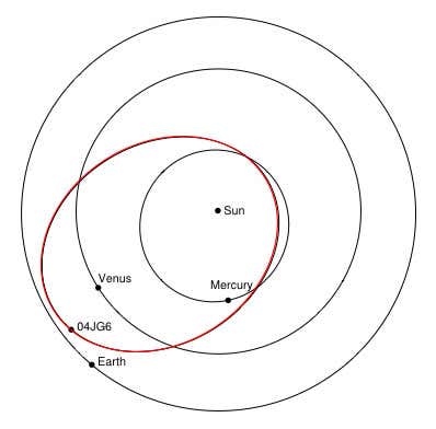 New asteroid has smallest solar orbit